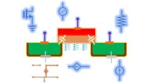 ساختار ماسفت (MOSFET) در طراحی مدارهای آنالوگ