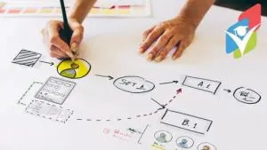 آموزش مبتدی رسم Flowchart (فلوچارت) در ویزیو