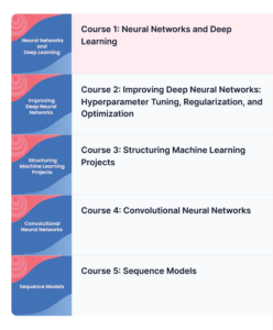 دوره متخصص یادگیری عمیق شوید از Coursera - دانلود Deep Learning Specialization