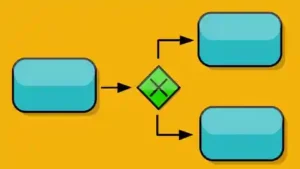 آموزش مبانی مدل سازی فرایندهای کسب و کار با BPMN 2