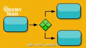 آموزش مبانی مدل سازی فرایندهای کسب و کار با BPMN 2