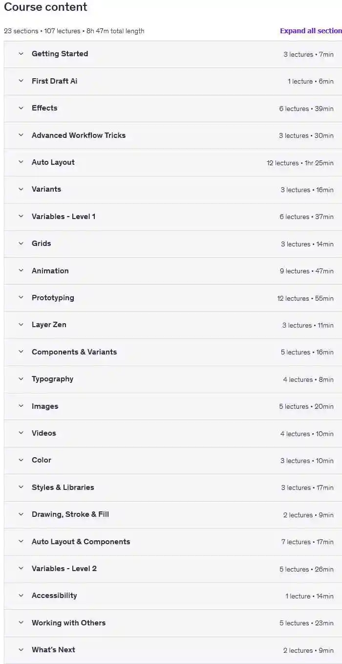 آموزش پیشرفته طراحی UI UX با Figma (فیگما)