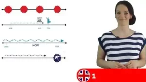 آموزش زمان های زبان انگلیسی به روش ساده