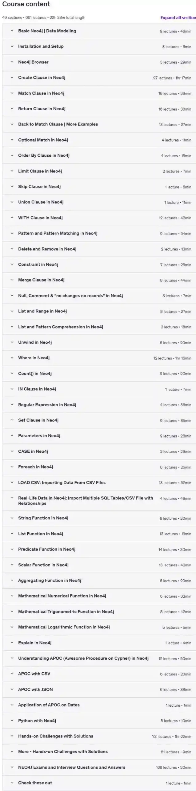 صفر تا صد پایگاه داده های گرافی با Neo4j
