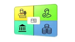 آموزش مفاهیم کلیدی مدیریت هویت و دسترسی (IAM)