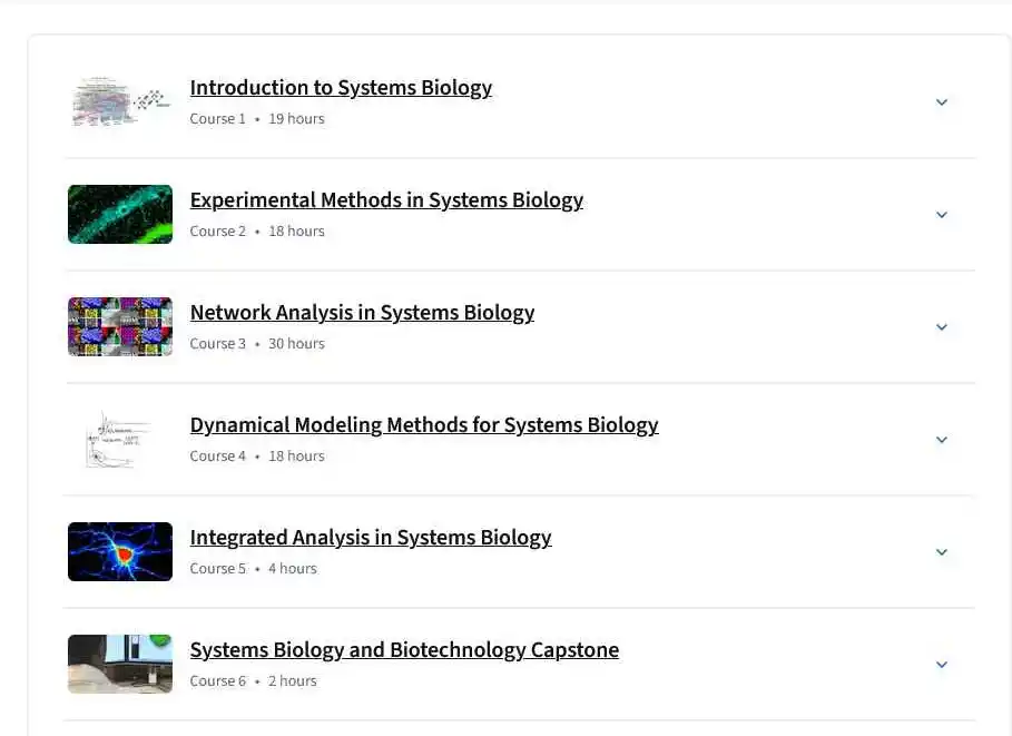 آموزش تحلیل و مدل سازی و درک سیستم های پیچیده زیستی از Coursera