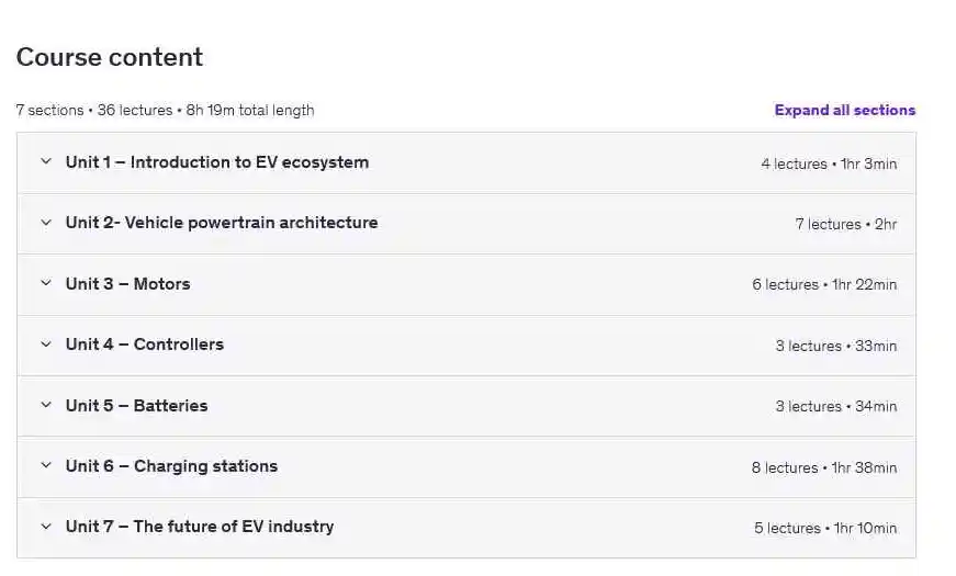 آموزش مفاهیم پایه مرتبط با خودروهای الکتریکی