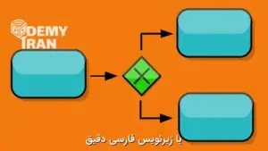 آموزش پیشرفته BPMN 2.0 برای مدل سازی فرآیندهای پیچیده سازمانی