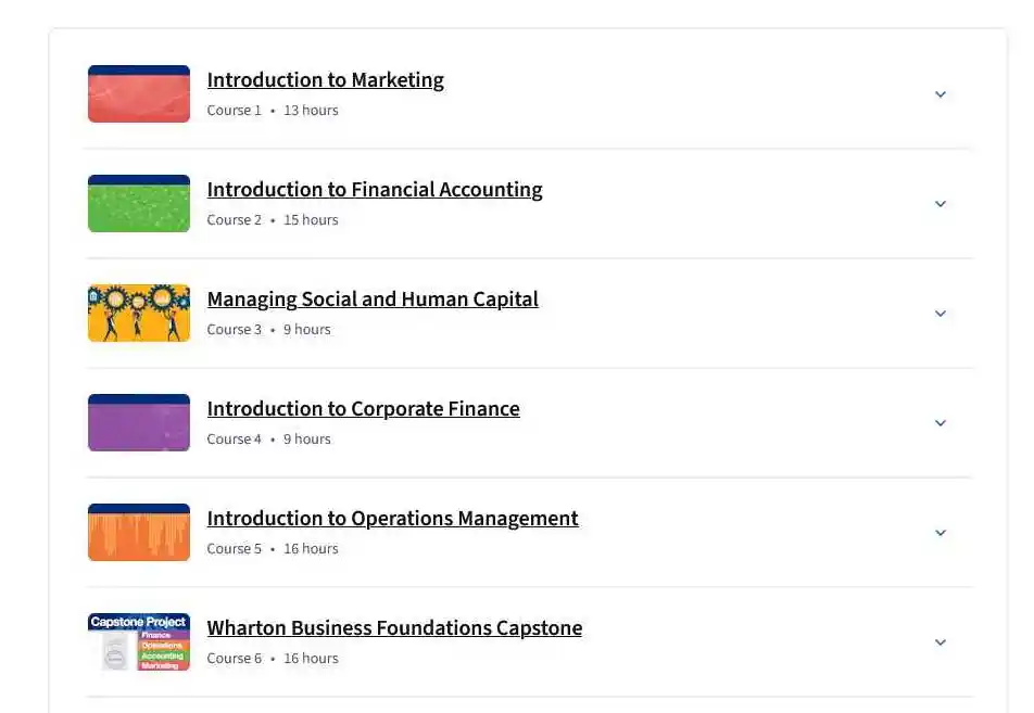 آموزش جامع مبانی کسب و کار و مدیریت امور مالی از Wharton سری Coursera