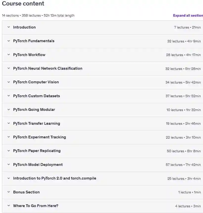 آموزش یادگیری عمیق با پایتورچ (PyTorch) از صفر تا پیشرفته