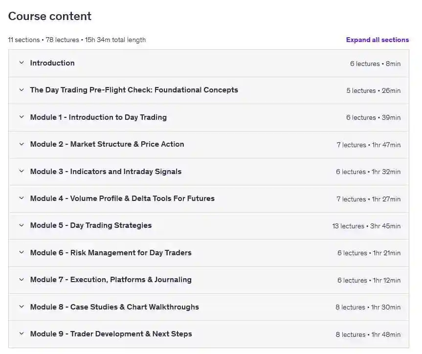 آموزش کامل دیتریدینگ (Day Trading) و معاملهگری روزانه: پرایس اکشن، مدیریت ریسک و استراتژیهای معاملاتی