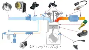 آموزش عیب‌یابی حسگرهای موتور خودرو: تست با اسیلوسکوپ، دیاگ و نقشه‌خوانی تخصصی