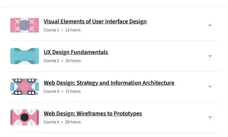 آموزش صفر تا صد طراحی UI/UX از Coursera